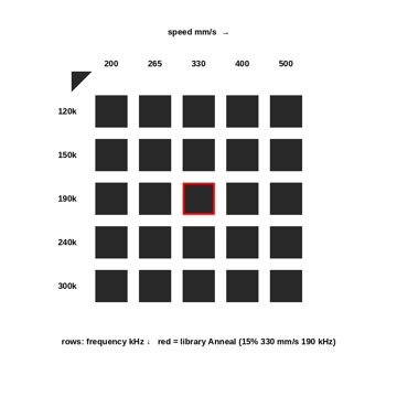 Design preview: Black anneal test grid (stainless)